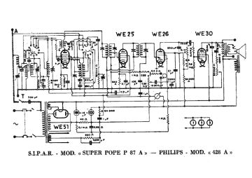 Philips-428A_Super Pope P87A-1936.Radio preview